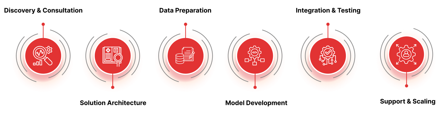 Generative AI Developers Build Future-Ready Solutions