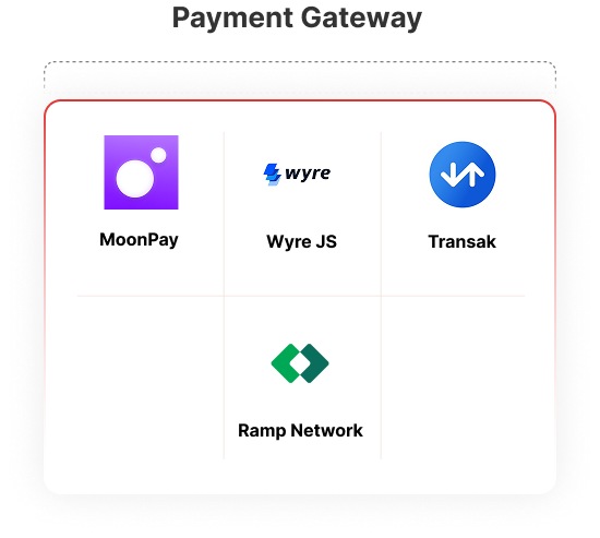 Paymnet Getway
