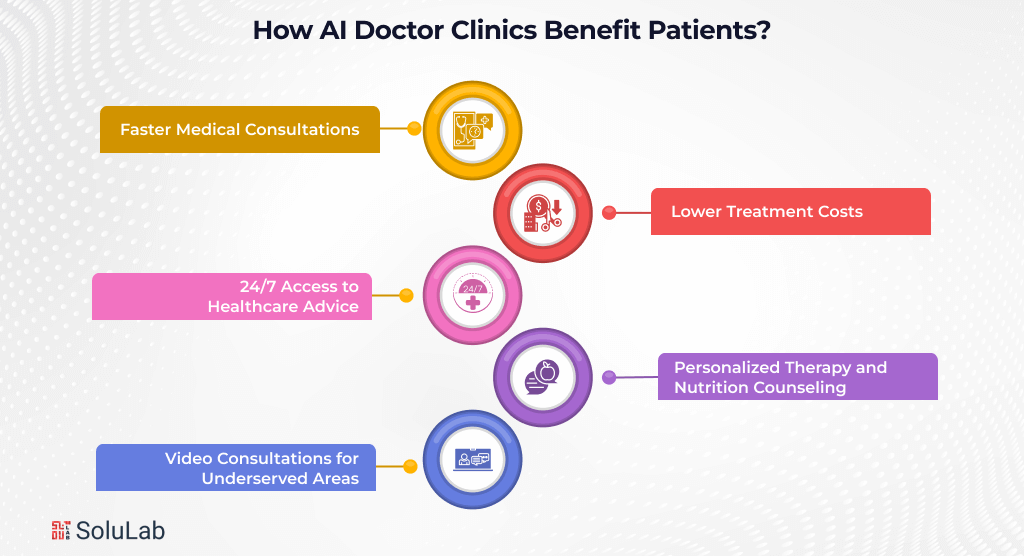 How AI Doctor Clinics Benefit Patients