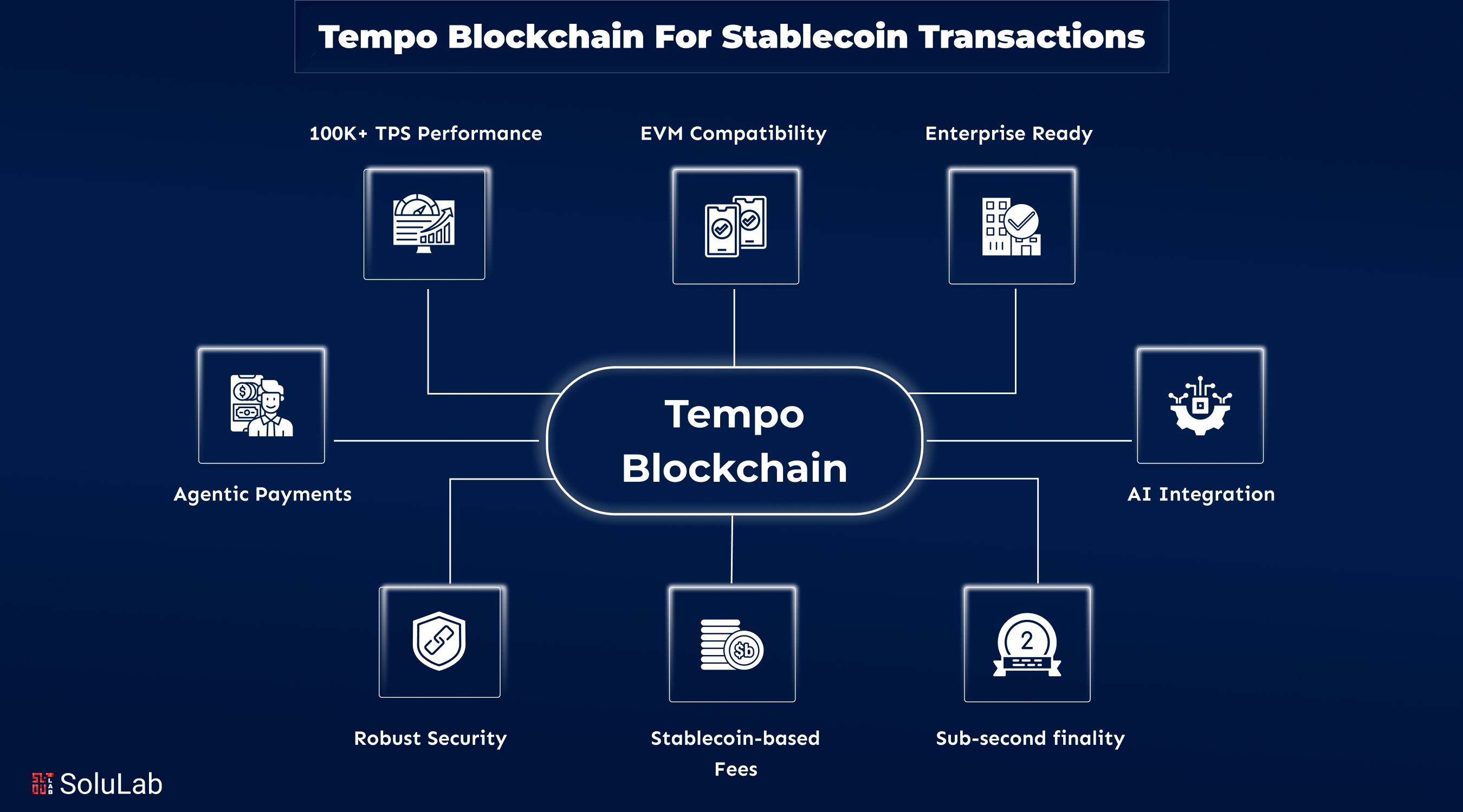 How to Secure Tempo Blockchain for Stablecoin Transactions