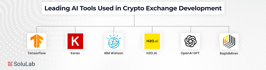 Leading AI Tools Used in Crypto Exchange Development