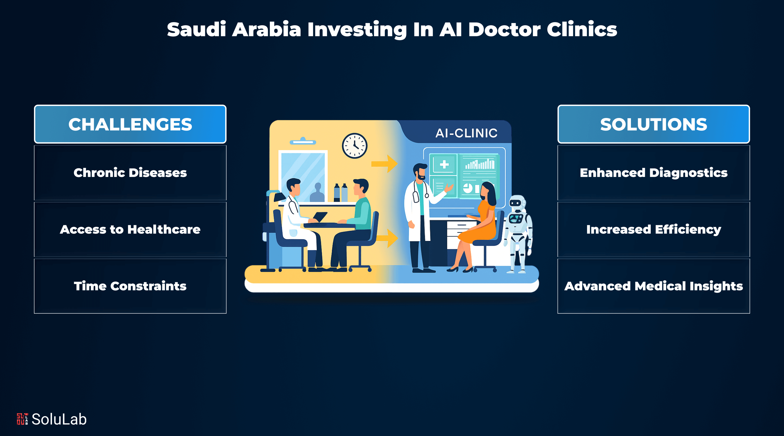 Saudi Arabia Investing in AI Doctor Clinics