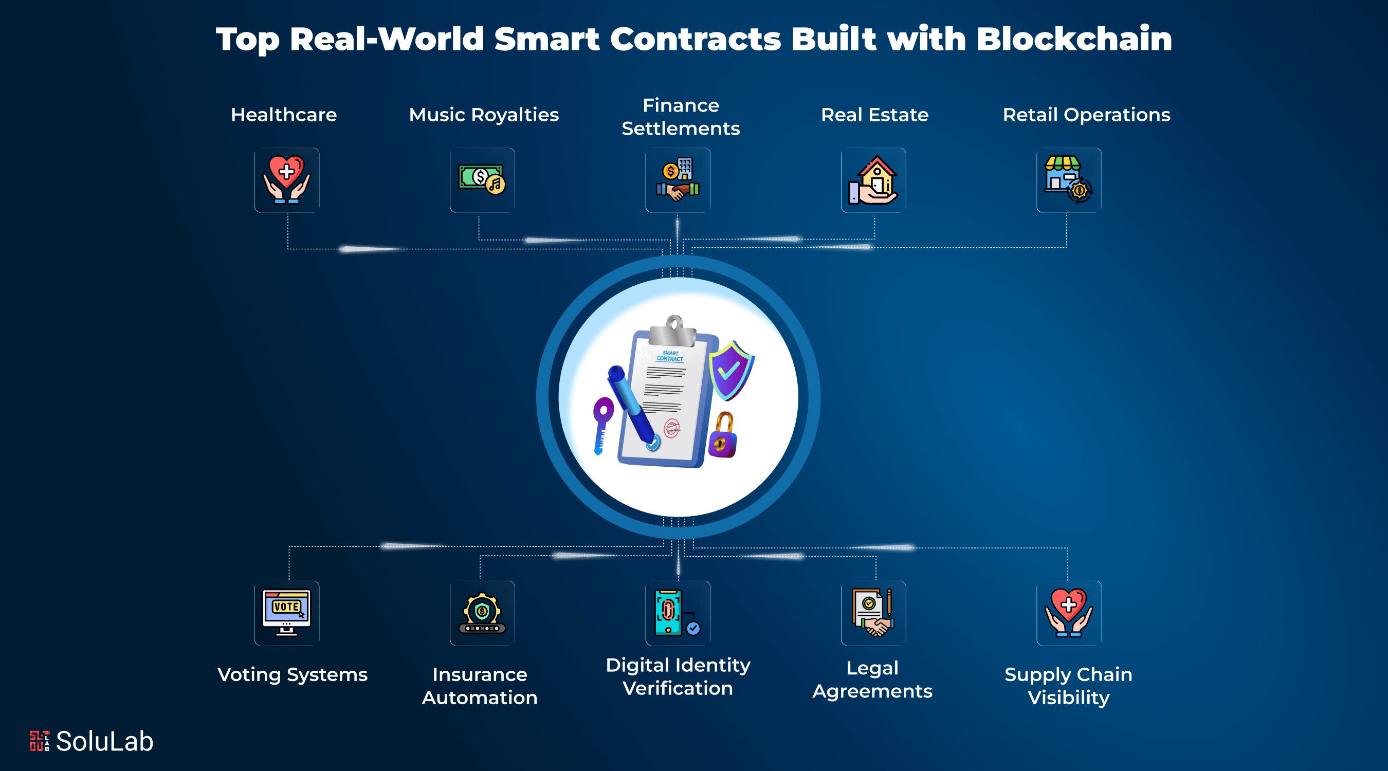 Top 10 Real-World Smart Contracts Built with Blockchain