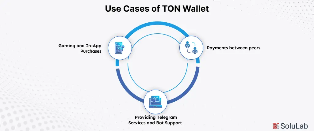 Use Cases of TON Wallet
