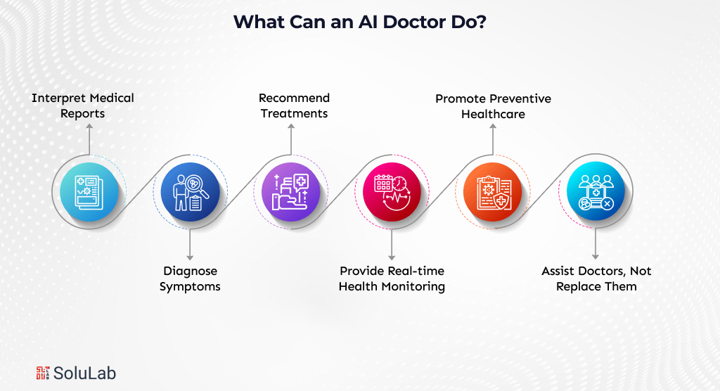 What Can an AI Doctor Do