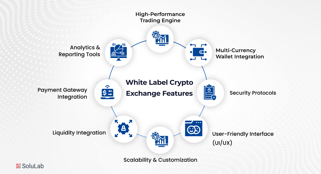 White Label Crypto Exchange Features