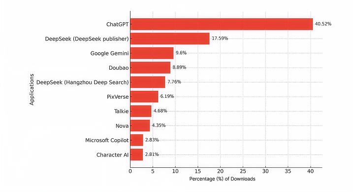 Generative AI Market Shifts