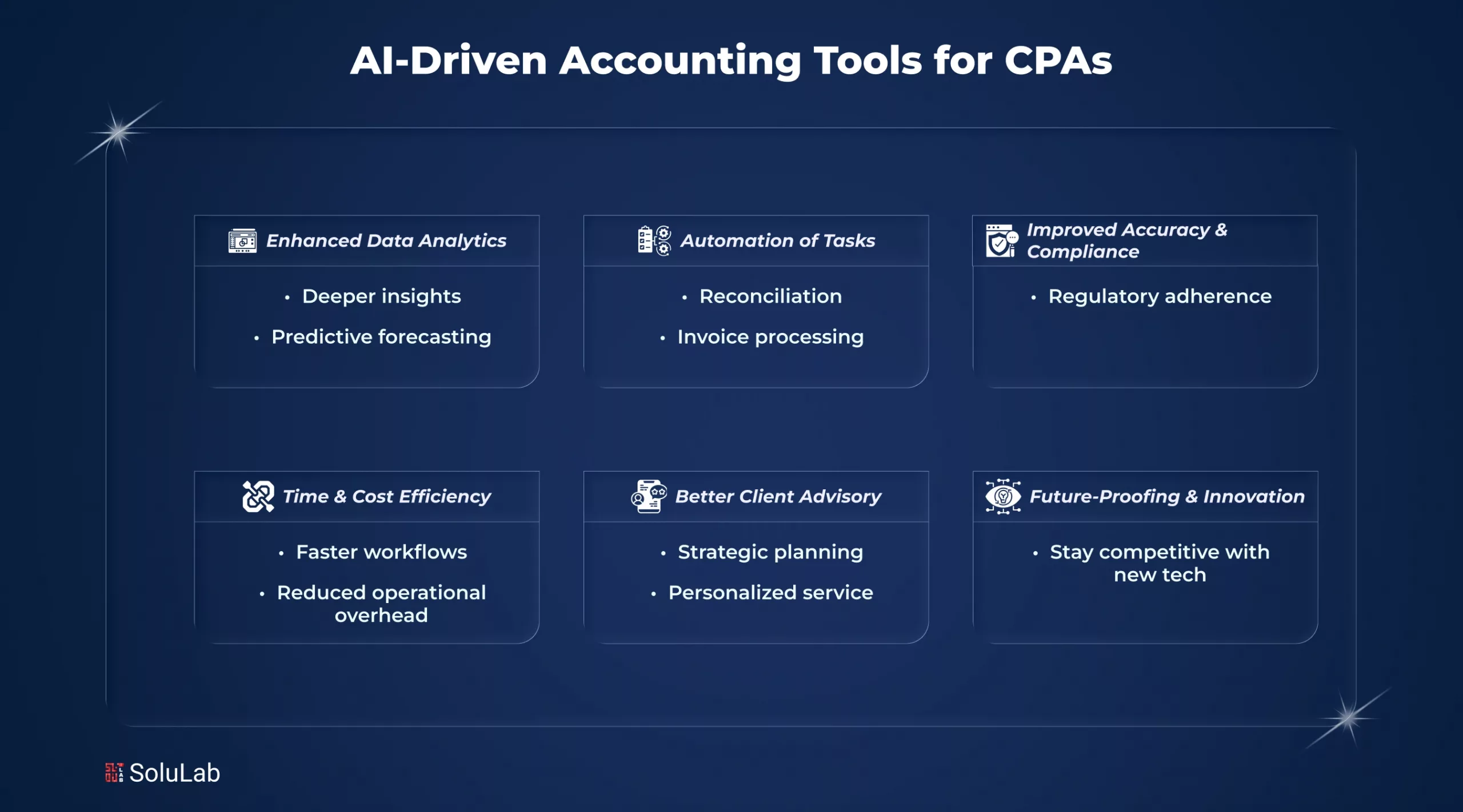 AI-Driven Accounting Tools for CPA