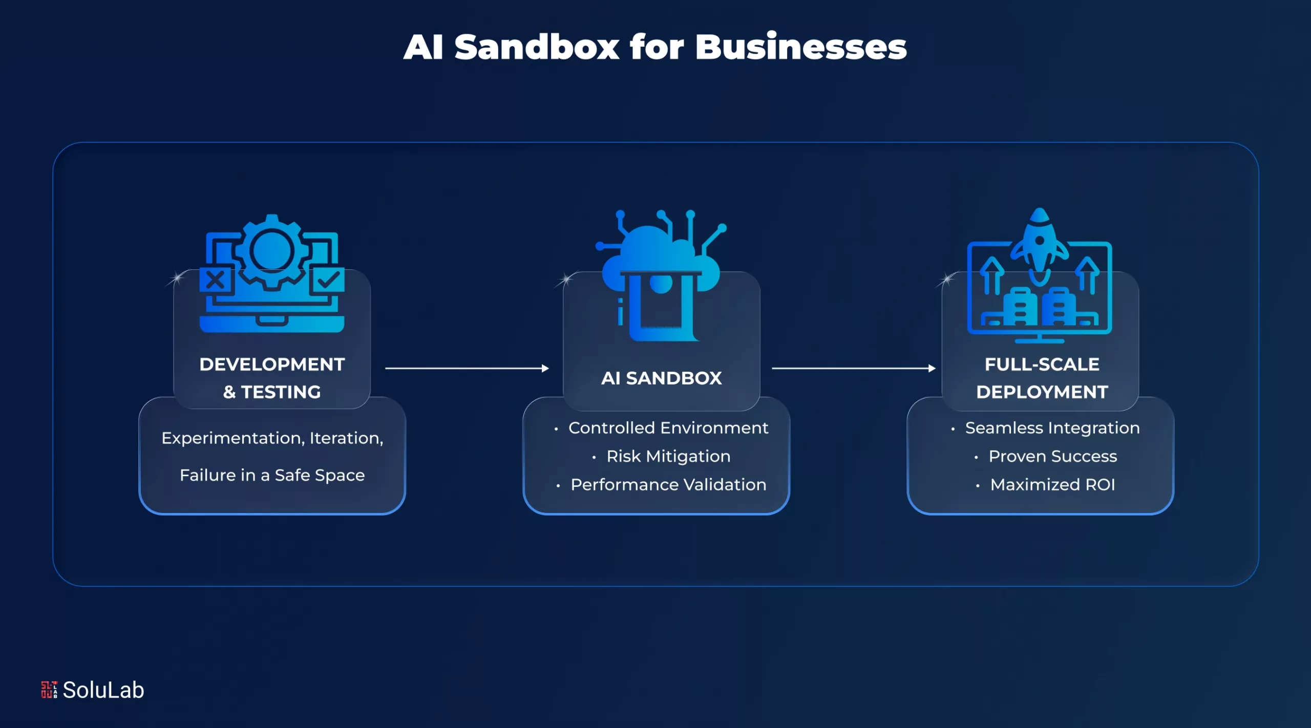 AI Sandbox for Businesses