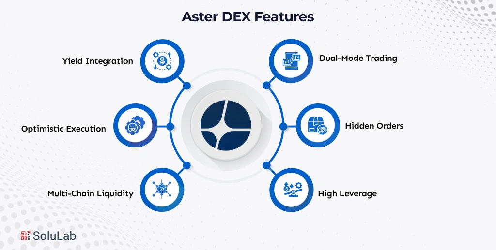 Aster DEX Features