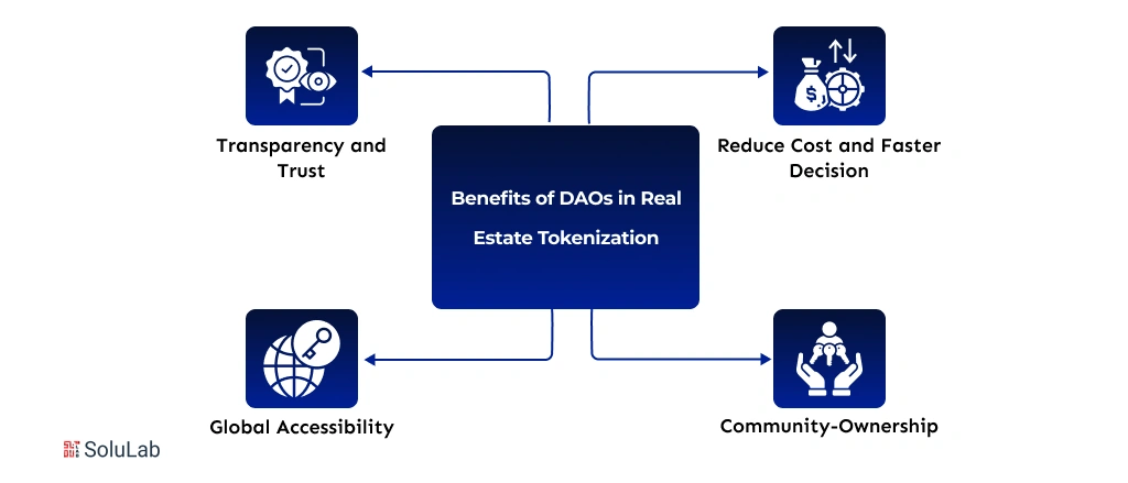 Benefits of DAOs in Real Estate Tokenization
