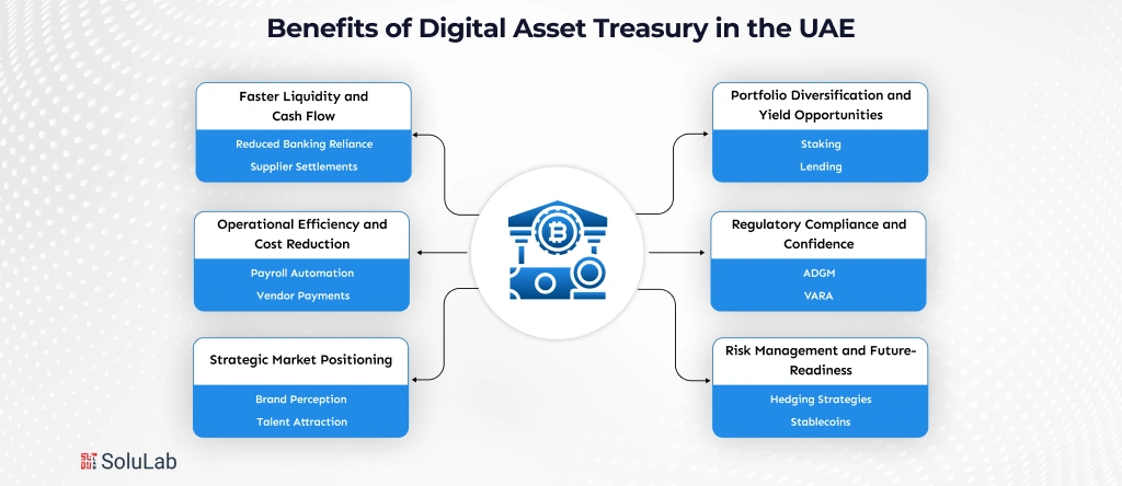 Benefits of Digital Asset Treasury in the UAE