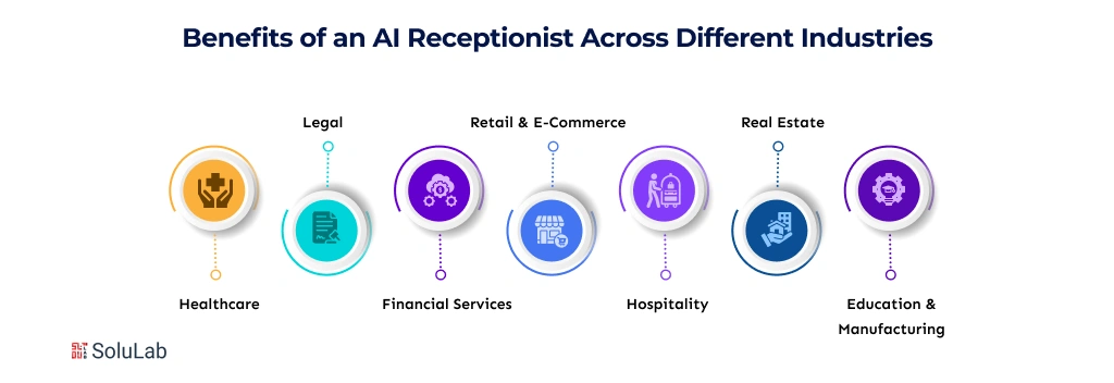 Benefits of an AI Receptionist Across Different Industries