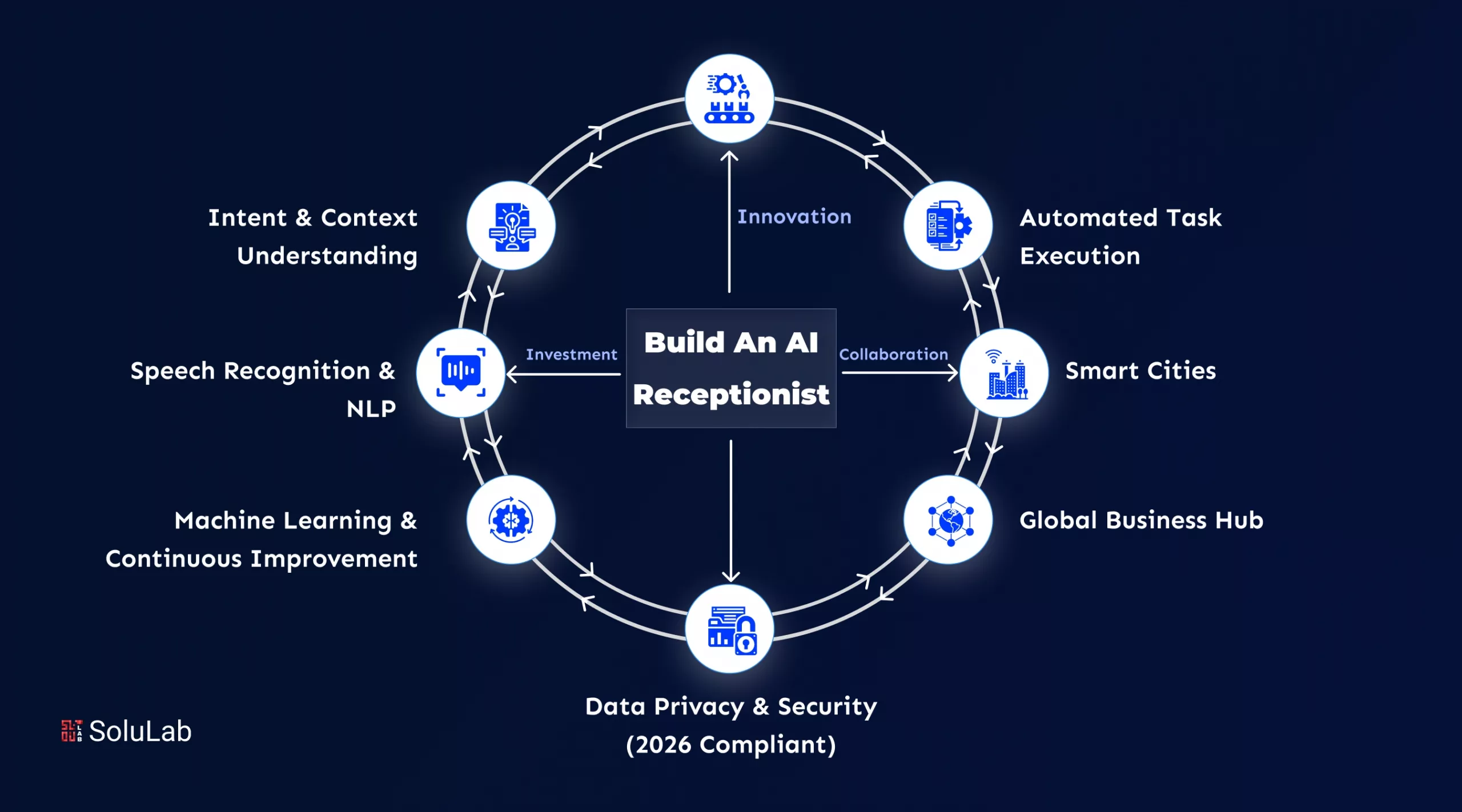 Build an AI Receptionist