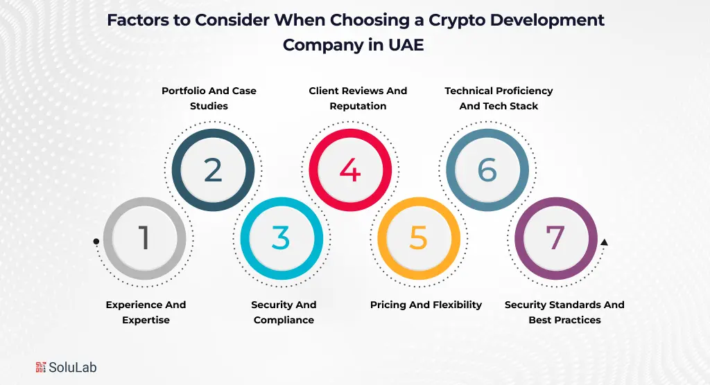 Crypto Development Company in UAE Factors