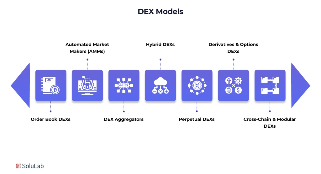 DEX Models