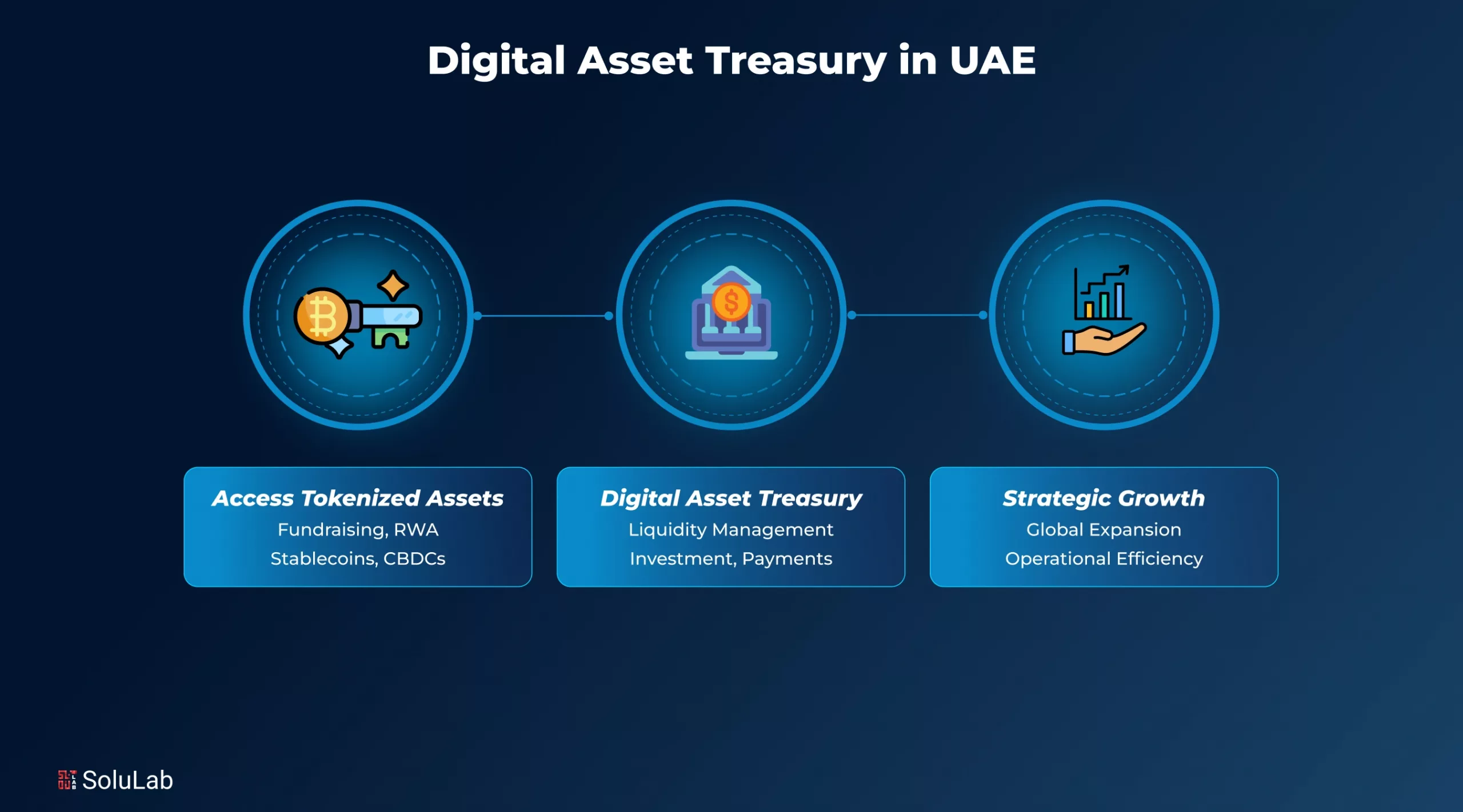 Digital Asset Treasury UAE