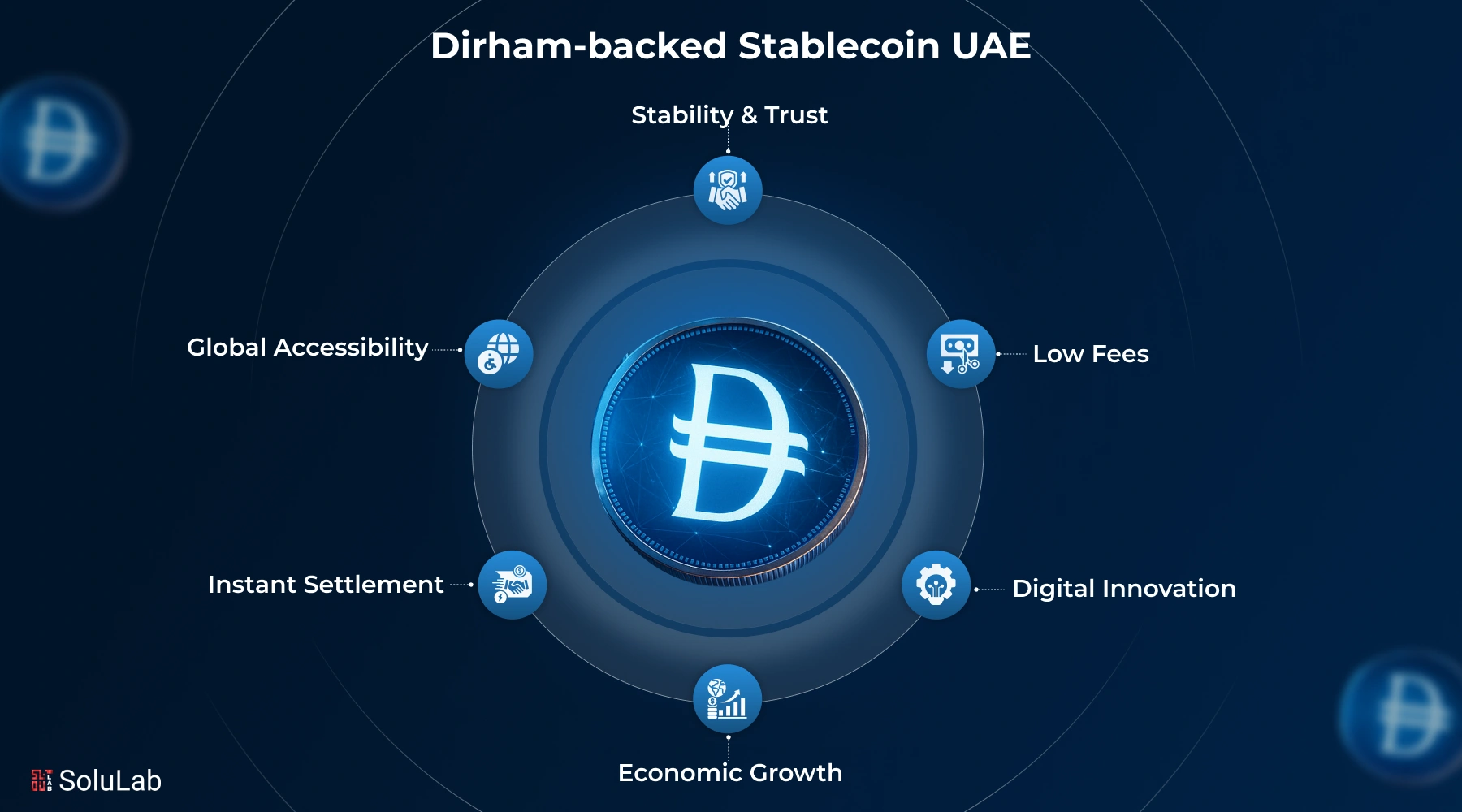 Dirham-backed Stablecoin