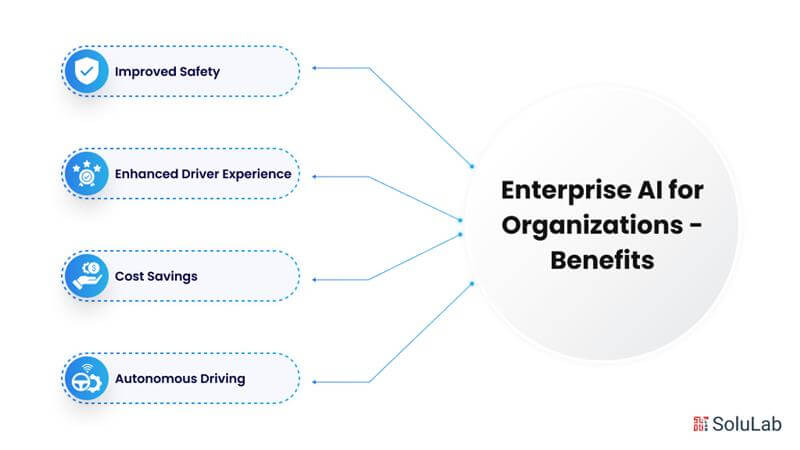 Enterprise AI for Organizations - Benefits