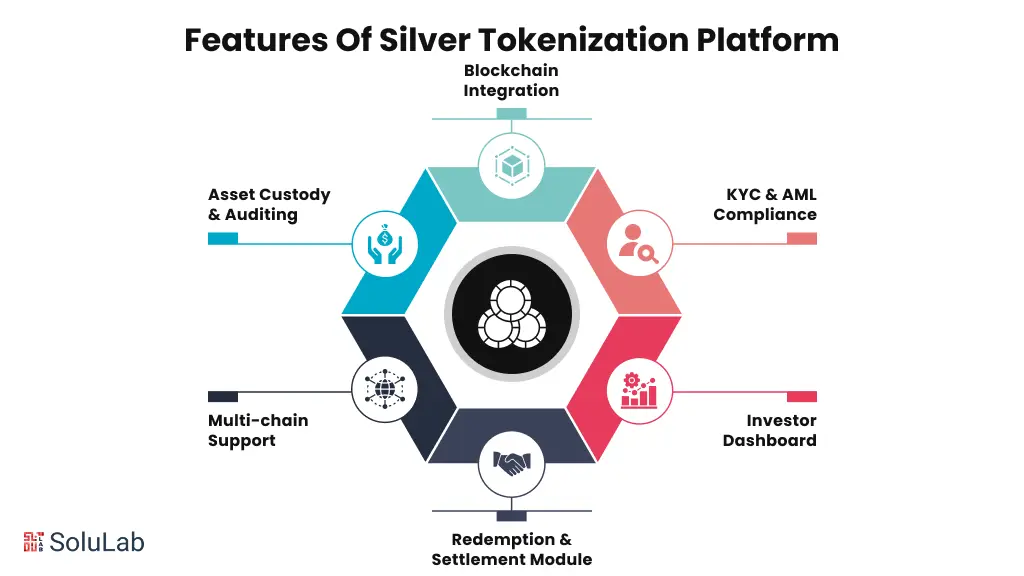 Features Of Silver Tokenization Platform