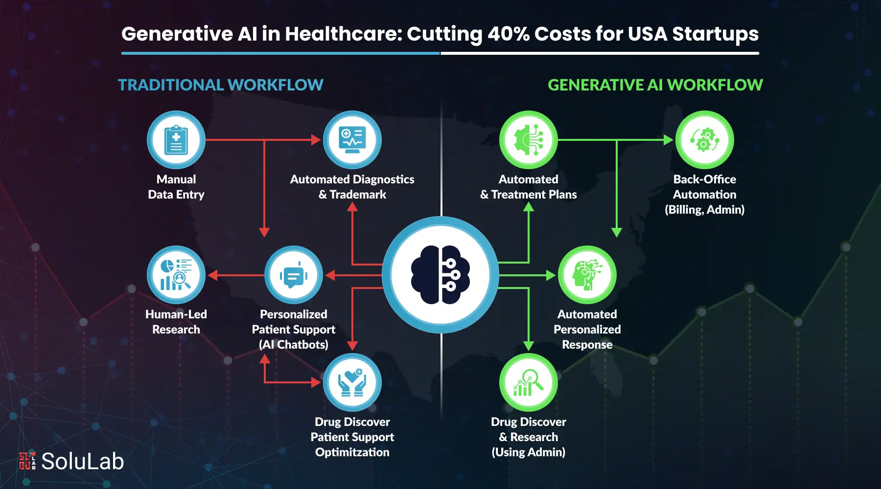 Generative AI Healthcare Startups in USA