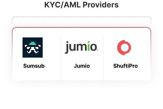 KYC/AML