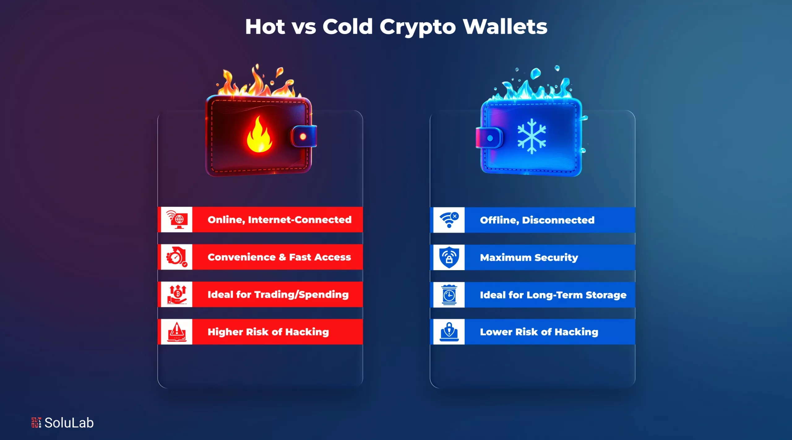 Hot vs Cold Crypto Wallets banner