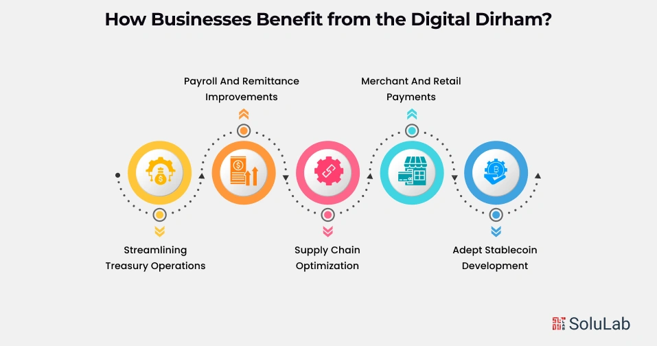 How Businesses Benefit from the Digital Dirham
