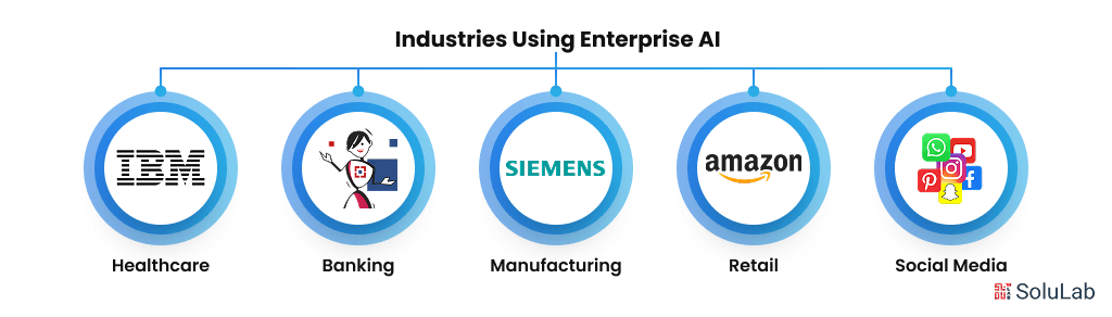 Industries Using Enterprise AI