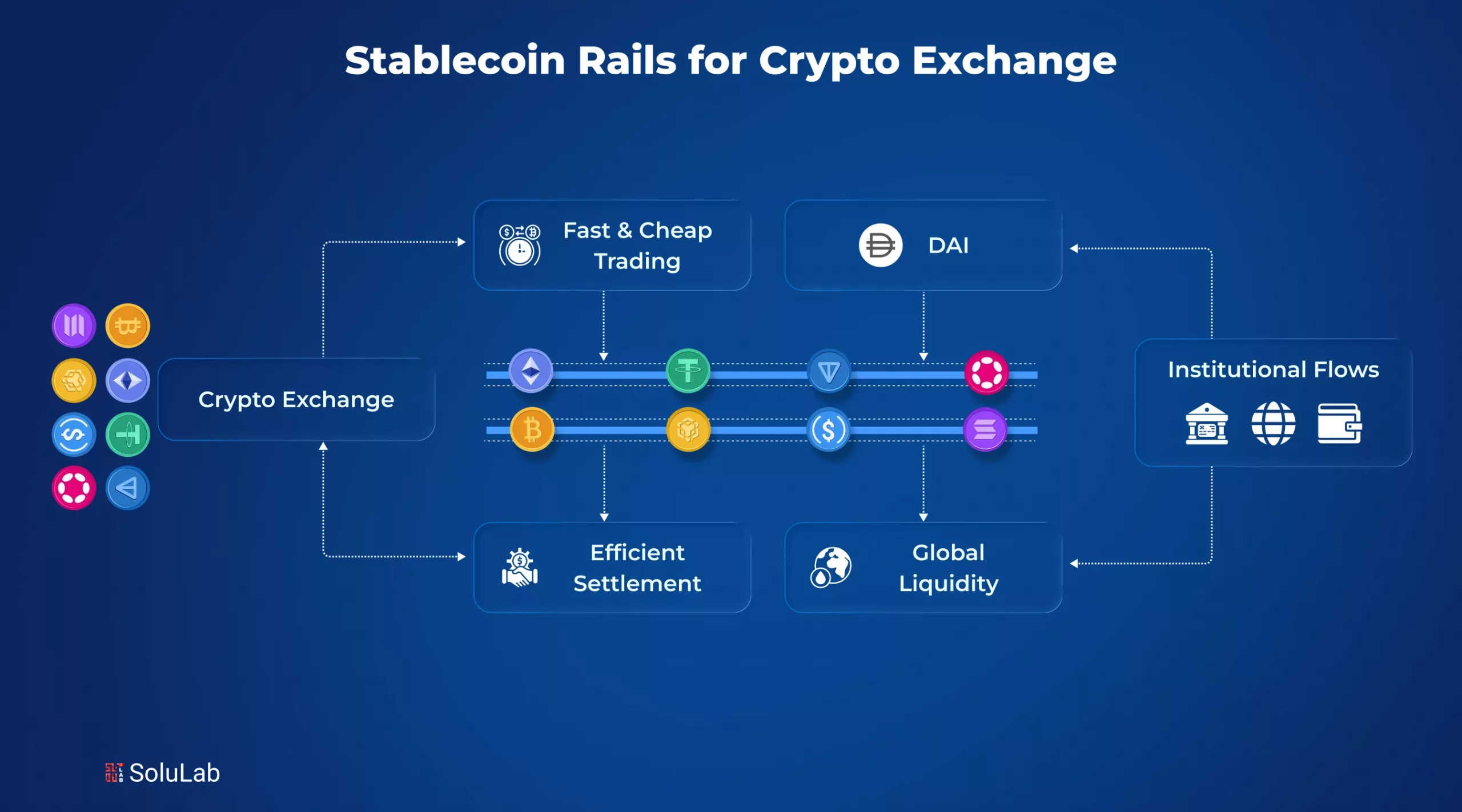 Integrate Stablecoin Rails for Crypto Exchange