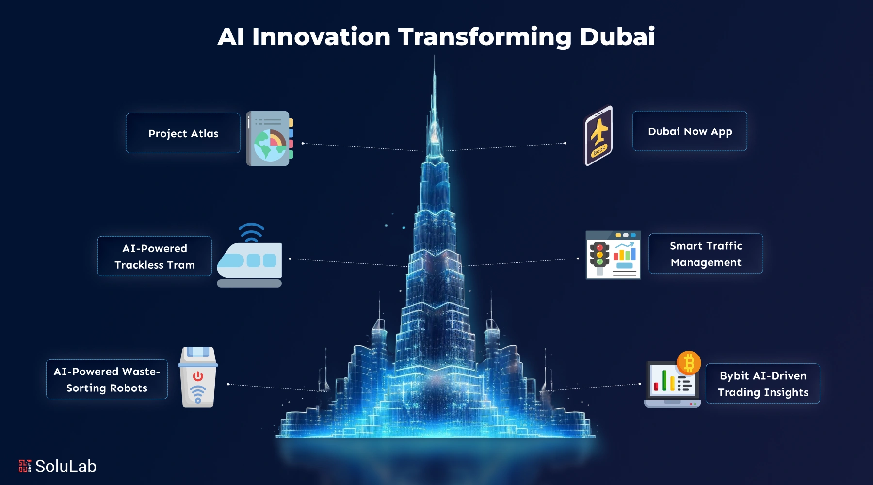 Key AI Innovation Transforming Dubai