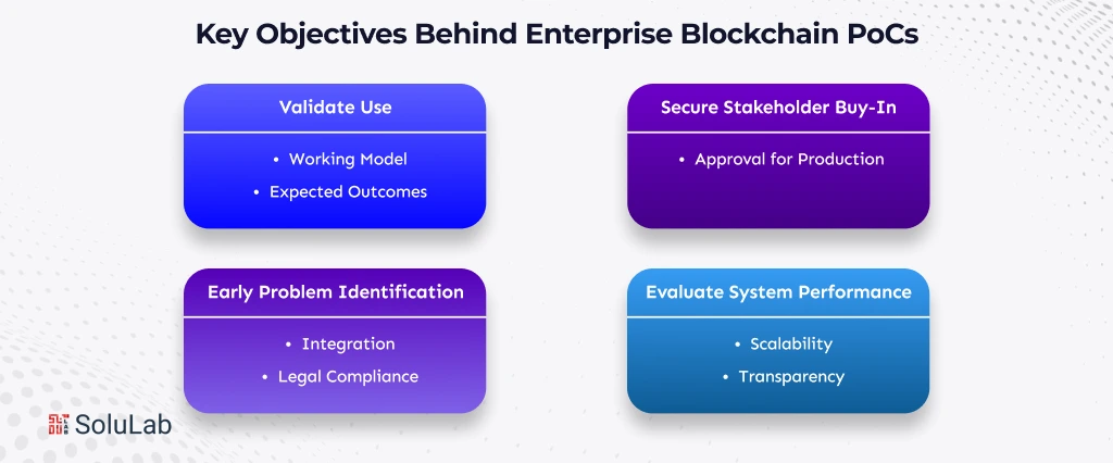Key Objectives Behind Enterprise Blockchain PoCs