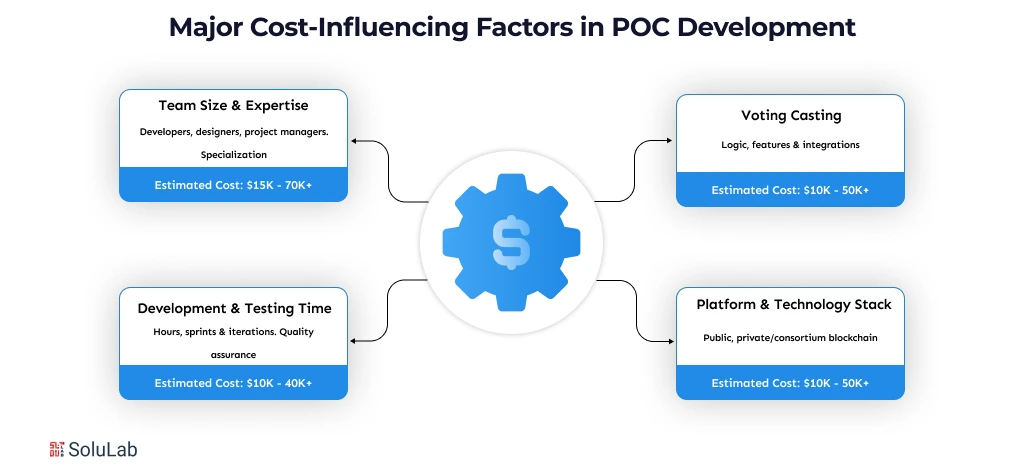 Major Cost-Influencing Factors in POC Development