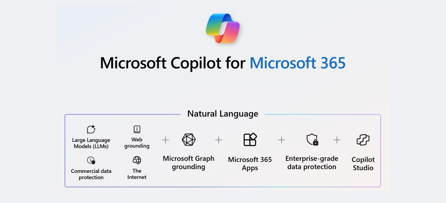 Microsoft Dynamics 365 Copilot