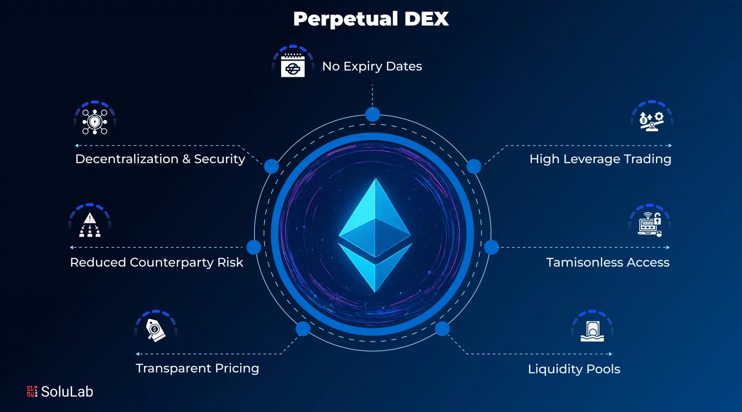 Perpetual DEX banner