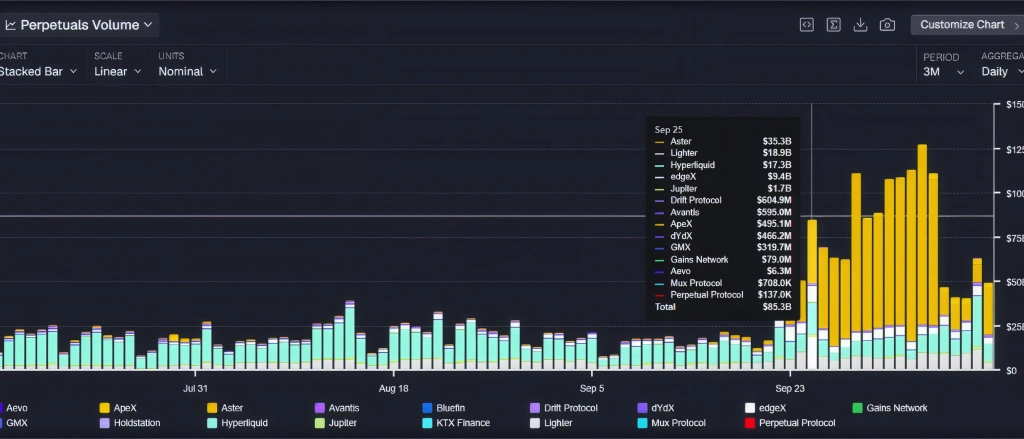 Perpetual DEX internal