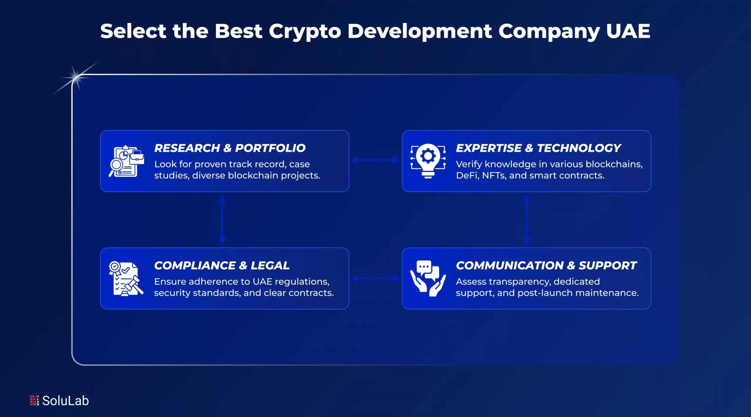 Select Best Crypto Development Company UAE