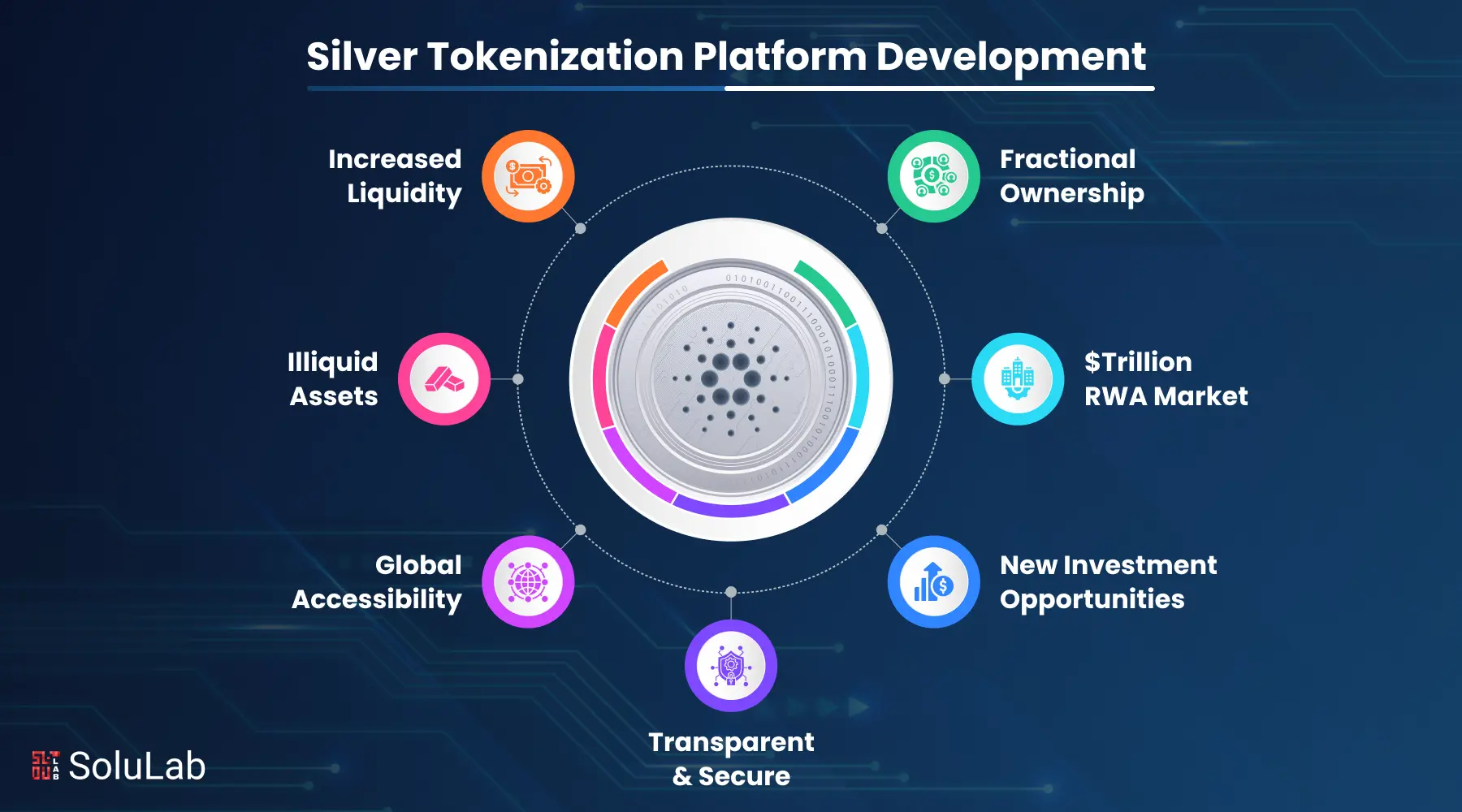 Silver Tokenization Platform Development