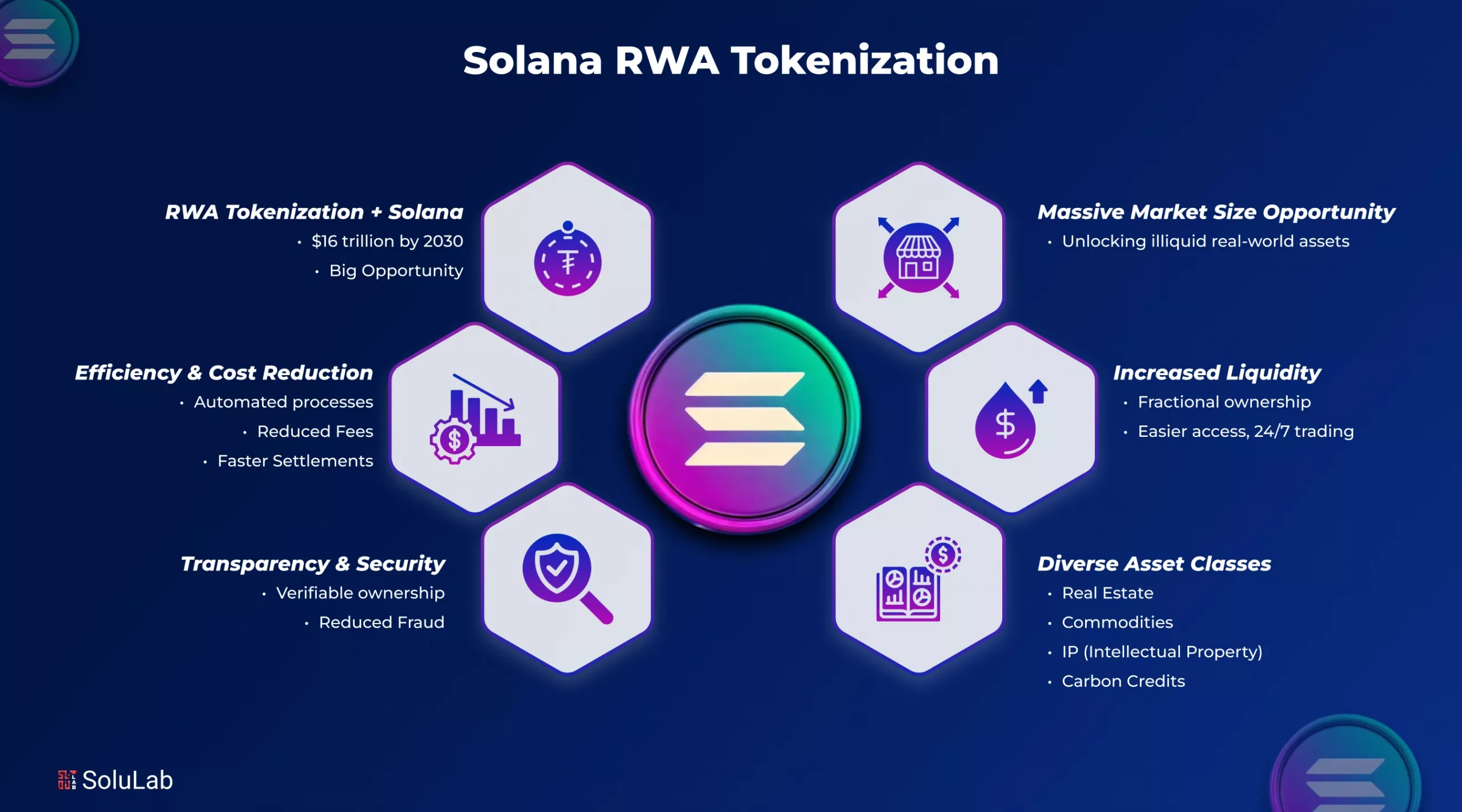 Solana RWA Tokenization for Crypto Market
