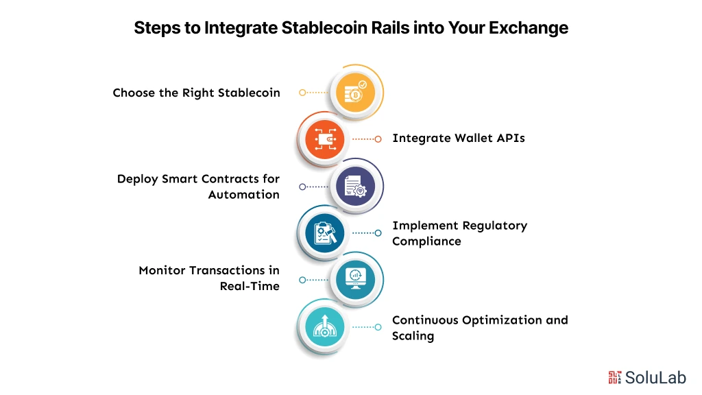 Steps to Integrate Stablecoin Rails into Your Exchange