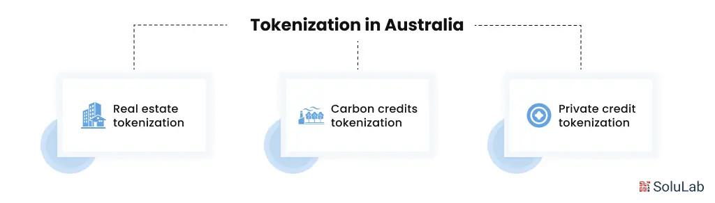 Tokenization Regulations for Australia