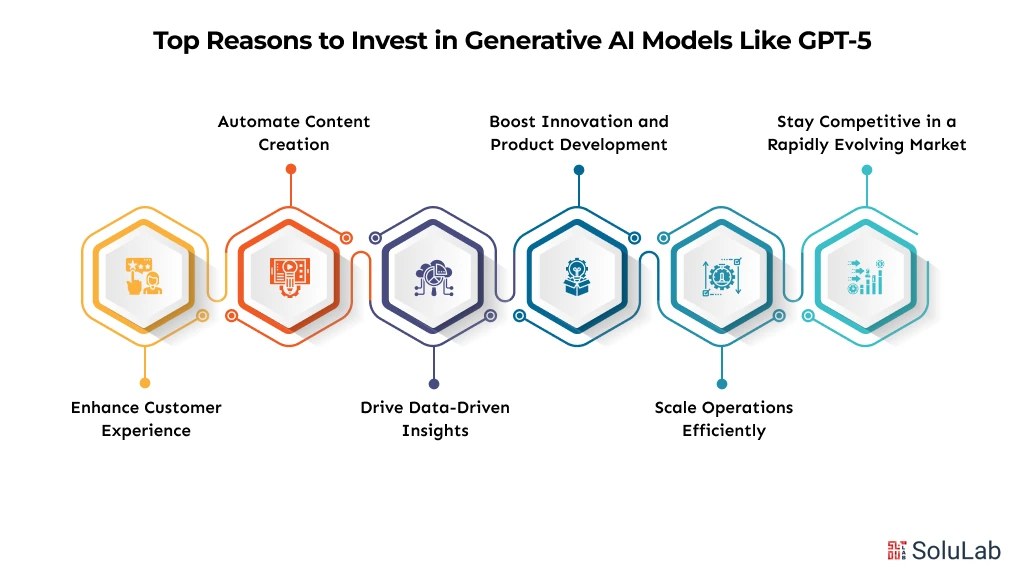Top Reasons to Invest in Generative AI Models Like GPT-5