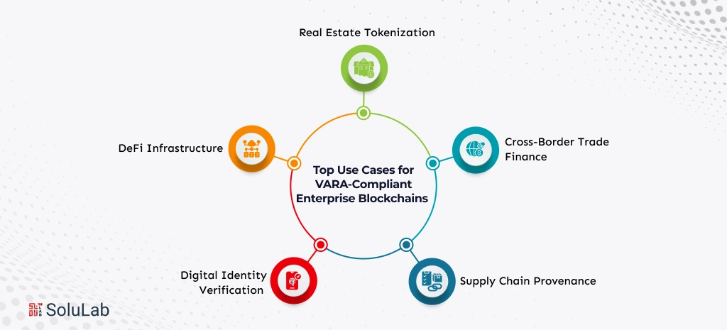 Top Use Cases for VARA-Compliant Enterprise Blockchains
