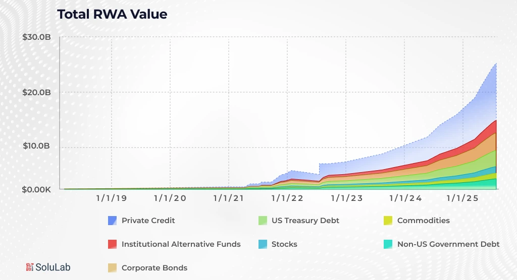 Total RWA Value