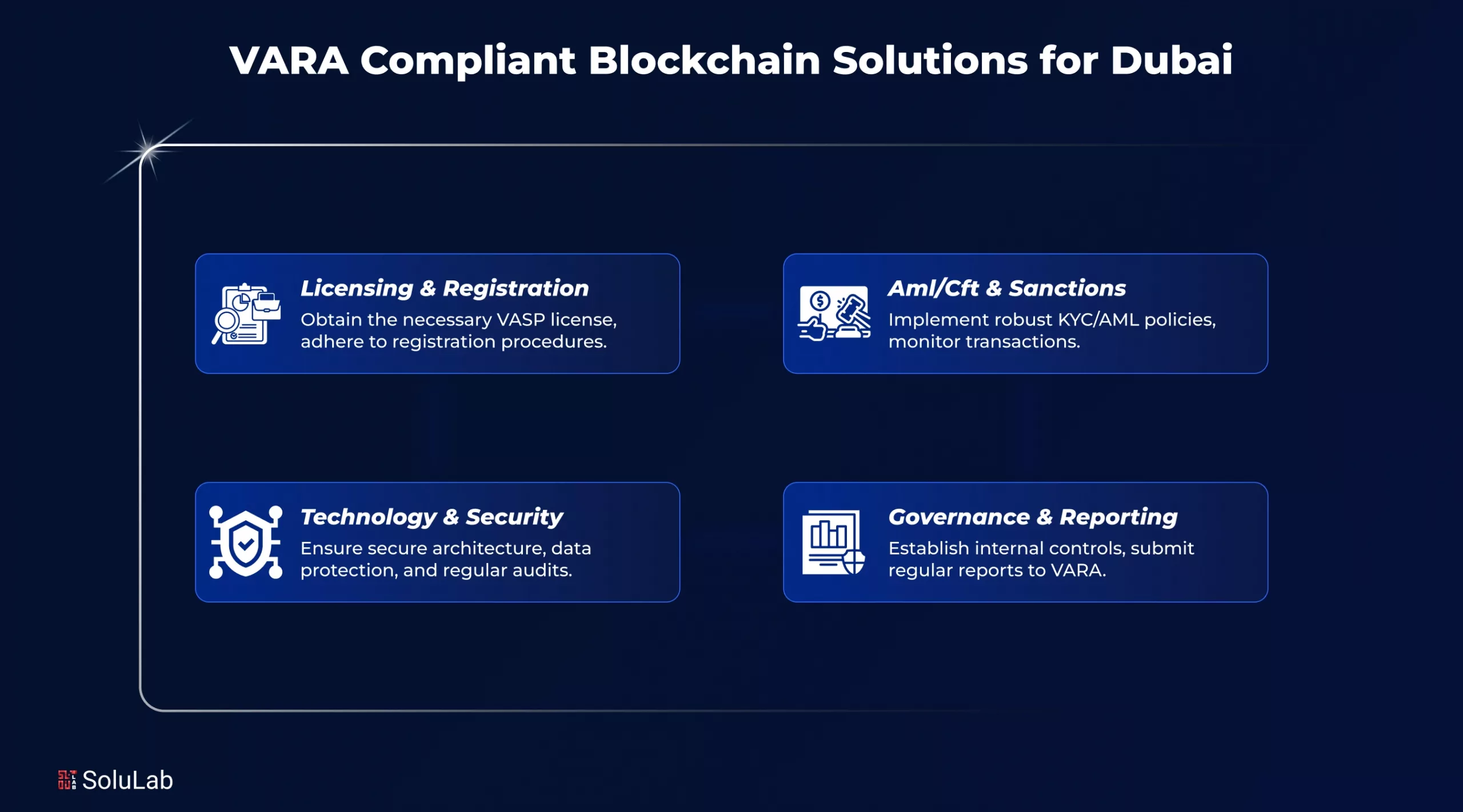 VARA Compliant Blockchain Solutions