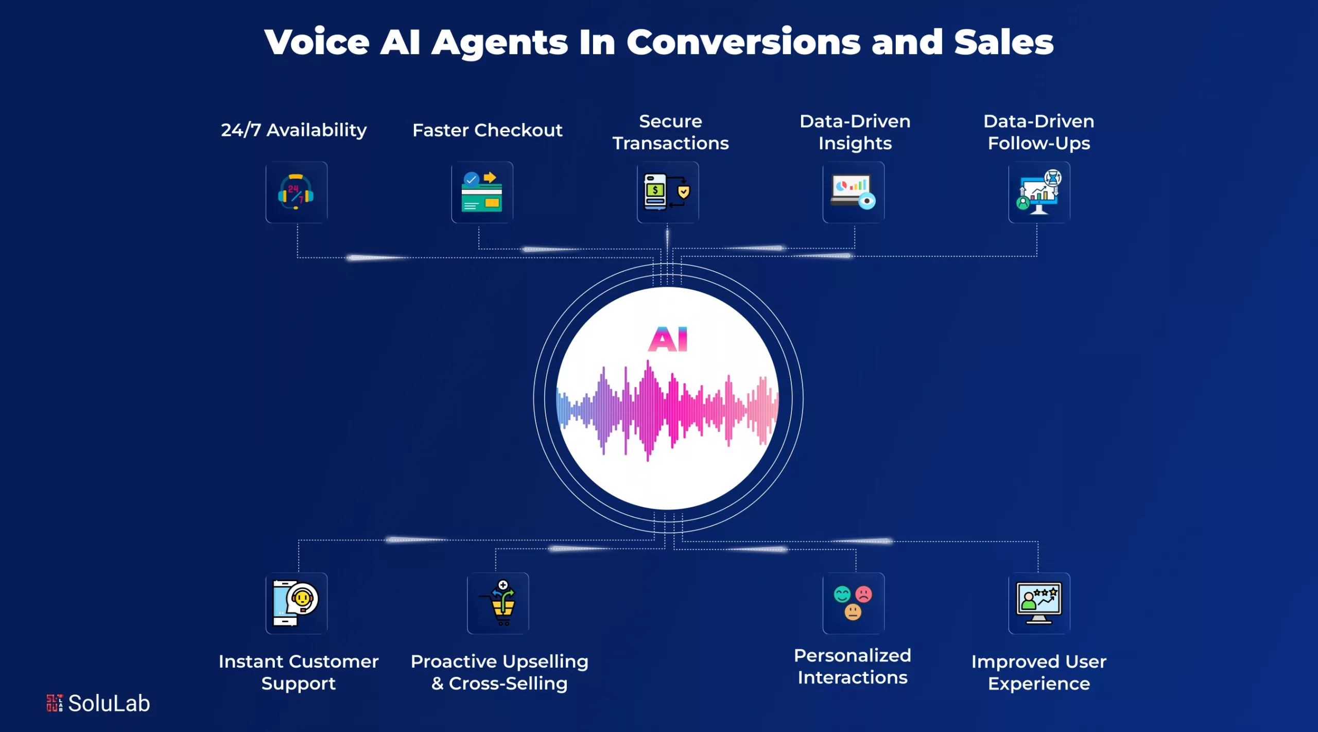 Voice AI Agents In Conversions and Sales