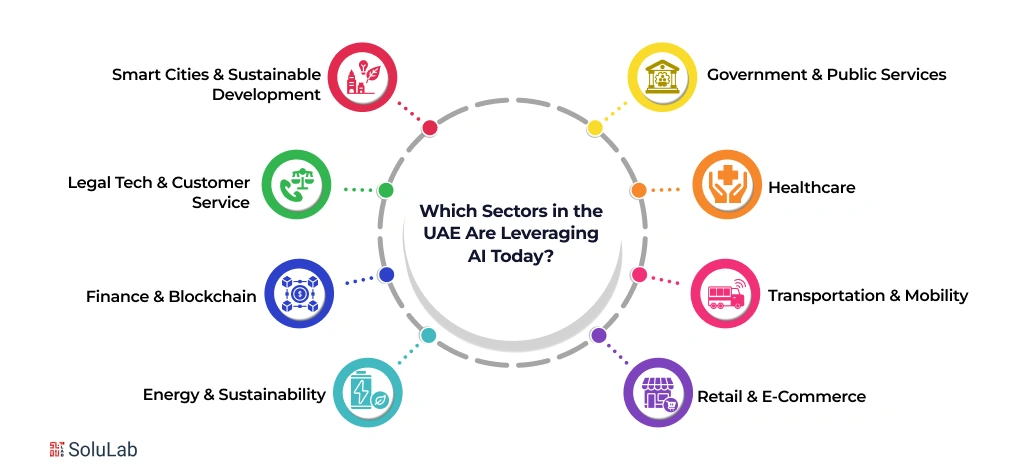 Which Sectors in the UAE Are Leveraging AI Today