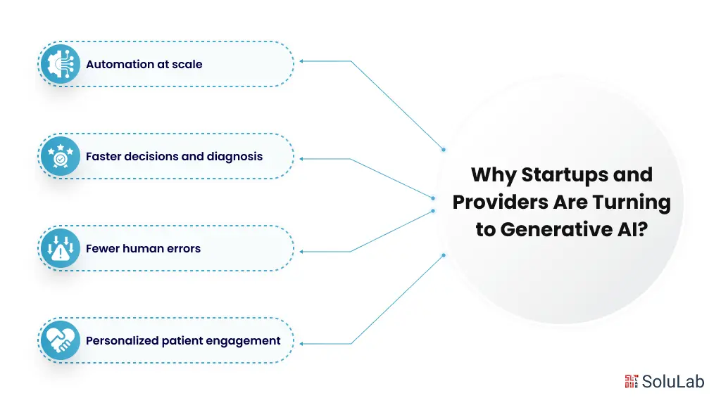 Why Startups and Providers Are Turning to Generative AI