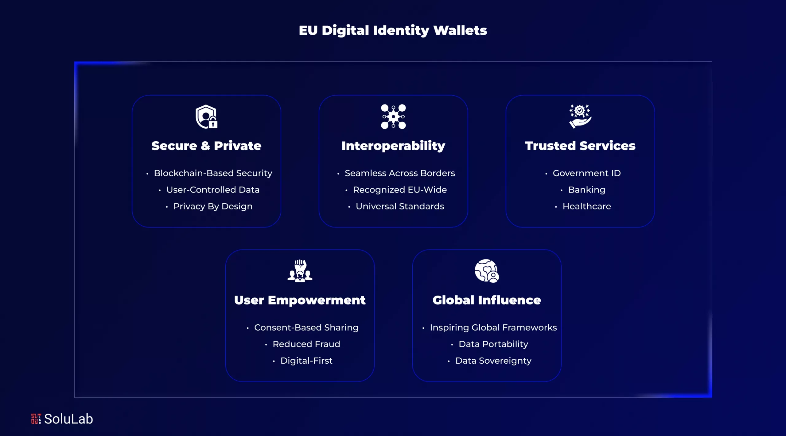 EU Digital Identity Wallets
