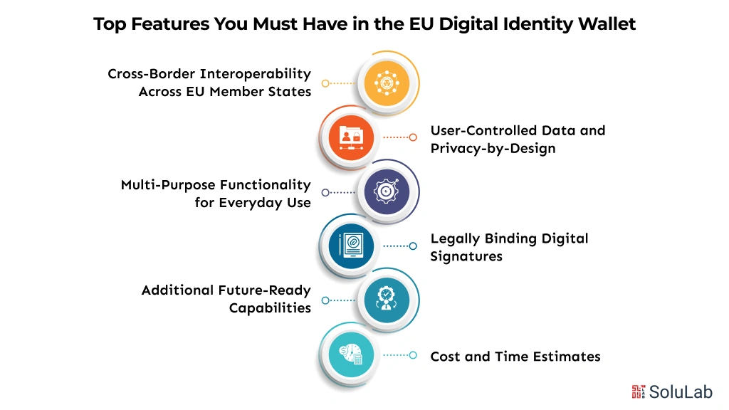Top Features You Must Have in the EU Digital Identity Wallet